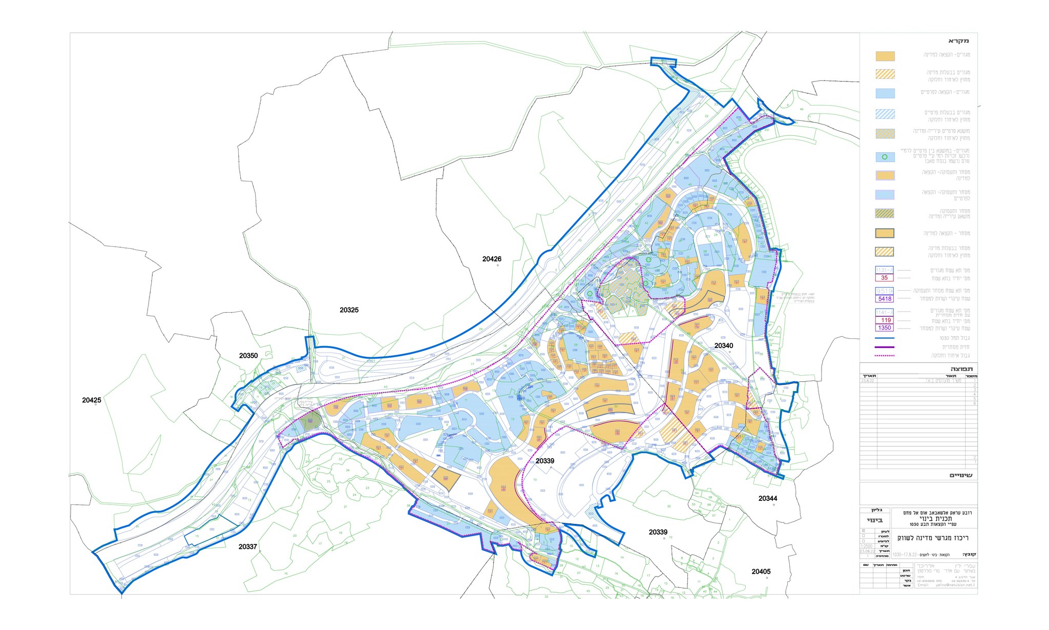 سلطة الأراضي تنشر مناقصة لبناء 1515 وحدة سكنية في منطقة عراق الشباب الكبرى 